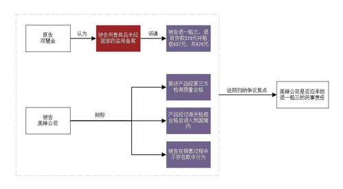 商家未完整告知關鍵信息構成欺詐 以信息系統(tǒng)集成服務為例